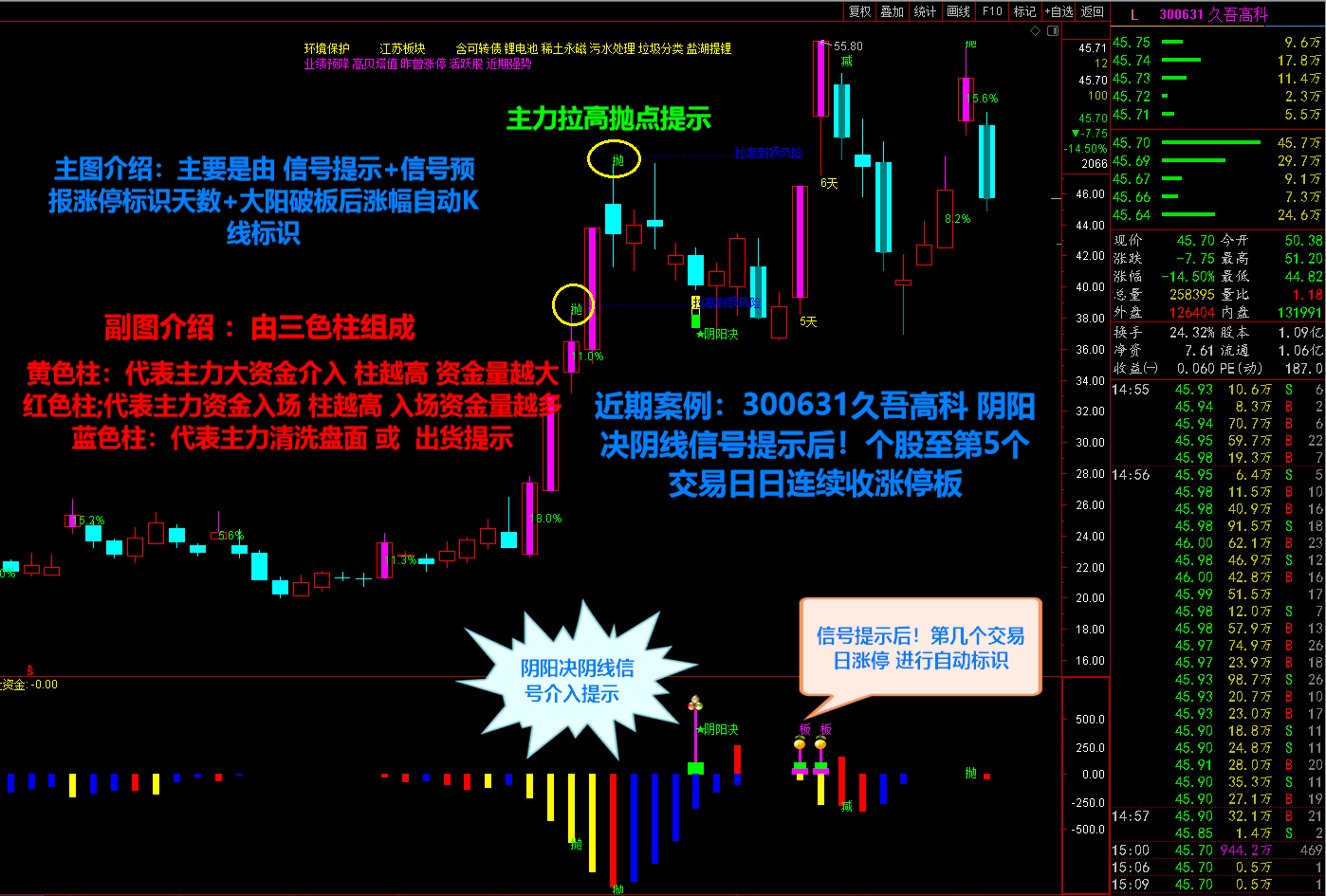 通达信阴阳诀2022升级版+手机版（主图+副图+选股）金钻指标公式源码