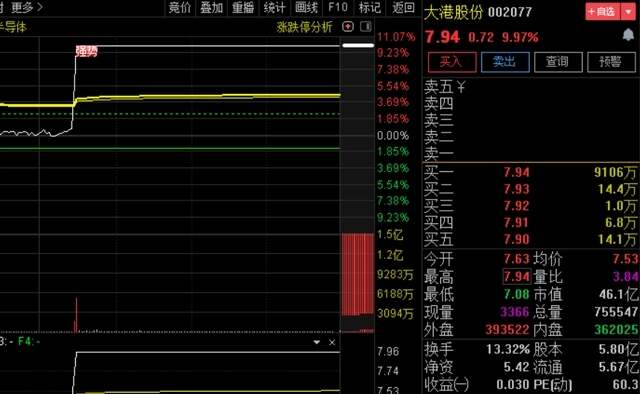 通达信超级竞价低吸+激进模式早盘竞价指标公式源码测评