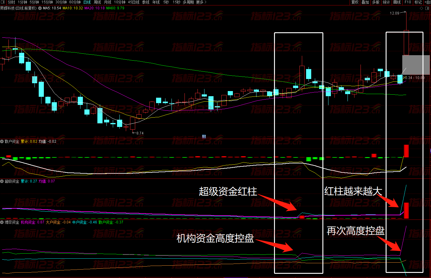 通达信博弈资金战法全套主图副图选股指标公式源码