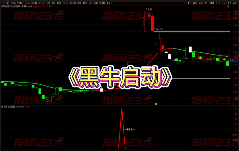 通达信黑牛决策主升浪战法之金龙波段趋势全新升级版指标源码