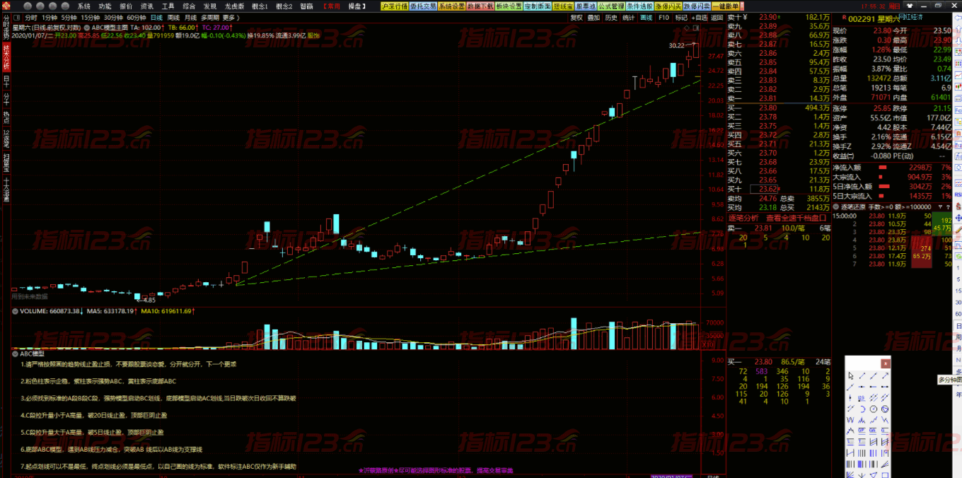 2021年的通达信《ABC趋势模型》主力高控盘战法+视频详解