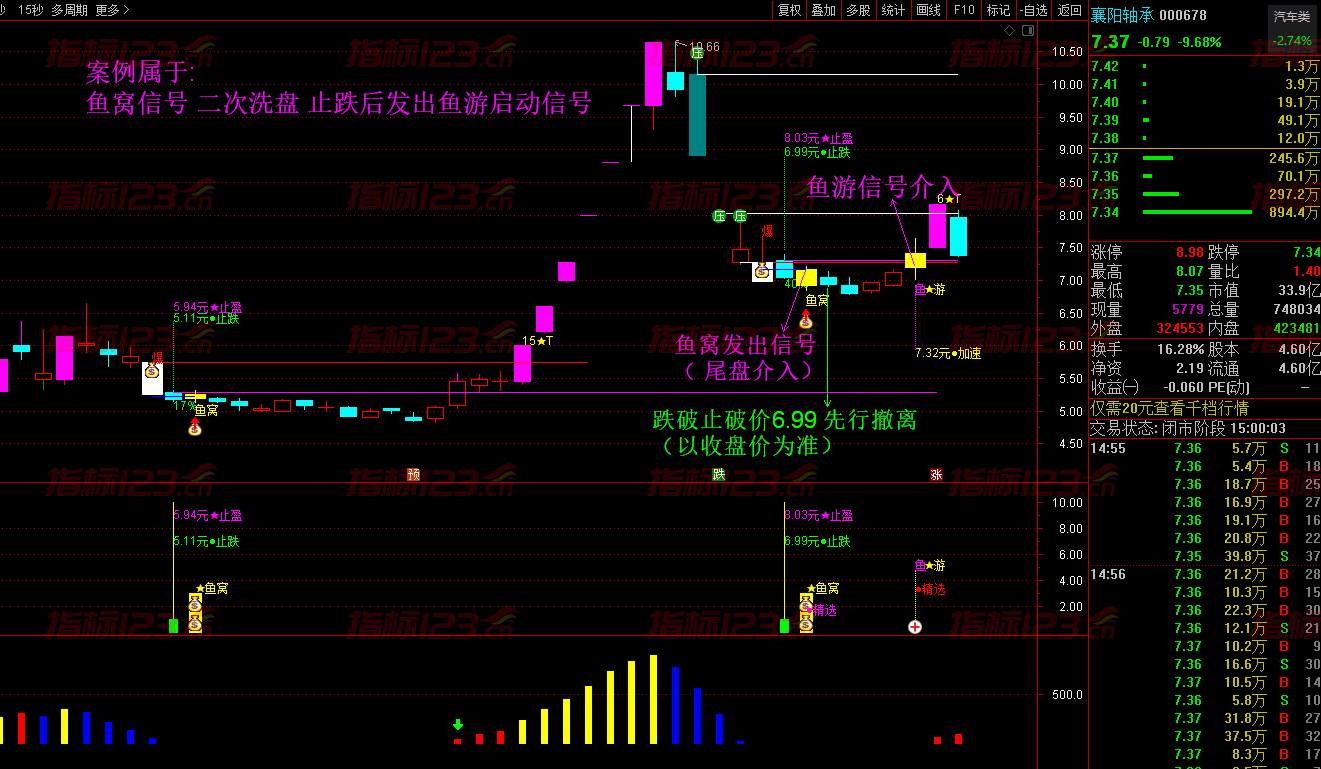 通达信《鱼窝打分+鱼游打分+鱼仙股池》2023升级版全套指标源码，手机通用！