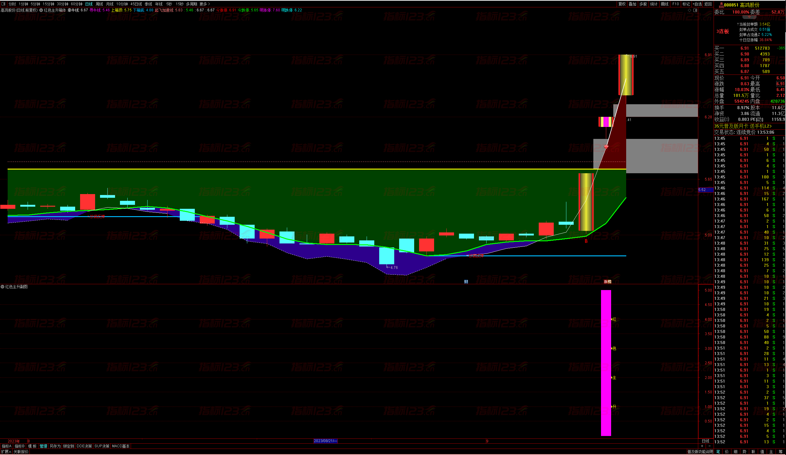 通达信红色主升浪指标：掌握股市涨势的秘密武器