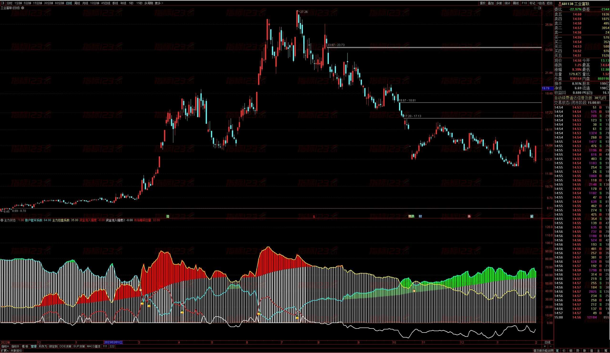 通达信《主力状态》副图指标：揭秘股市主力资金动向